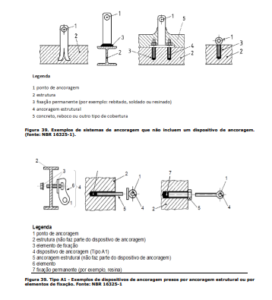 Sistema De Ancoragem Anexo Ii Curso Nr Online S O Paulo